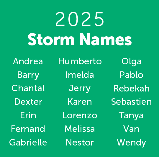 2025 Hurricane Names